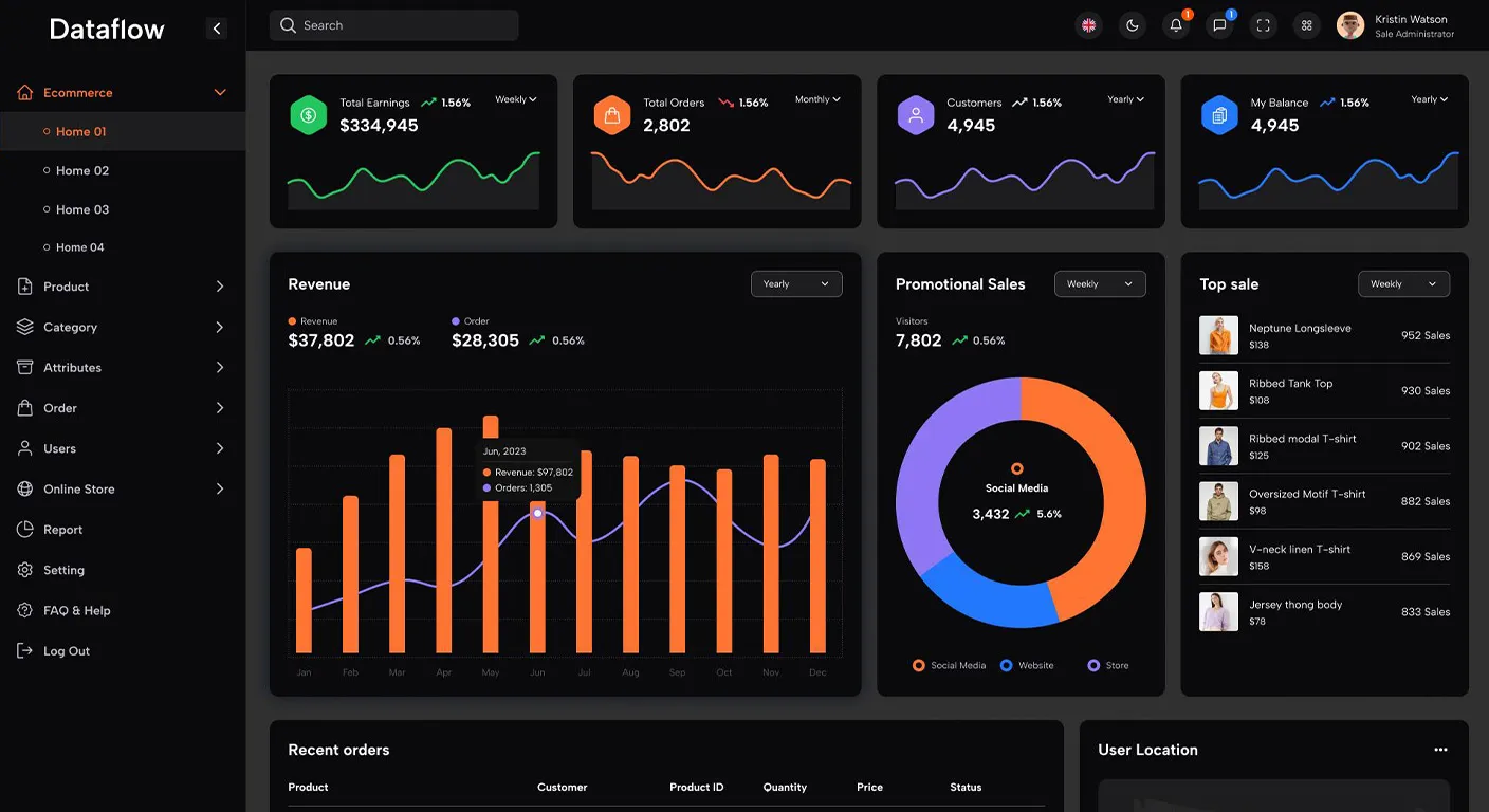 Step 1-Use Trending Data as Your Starting Point