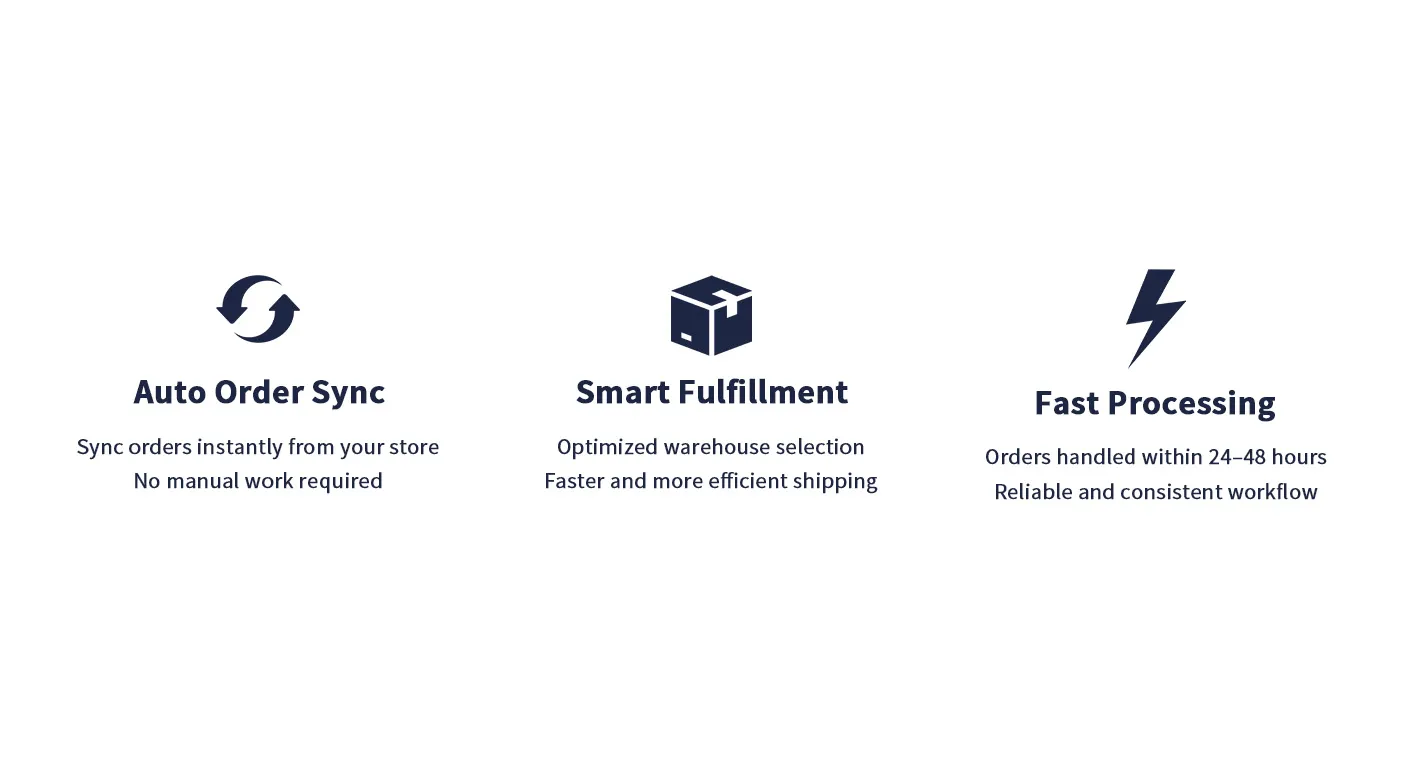 Automated Order Fulfillment