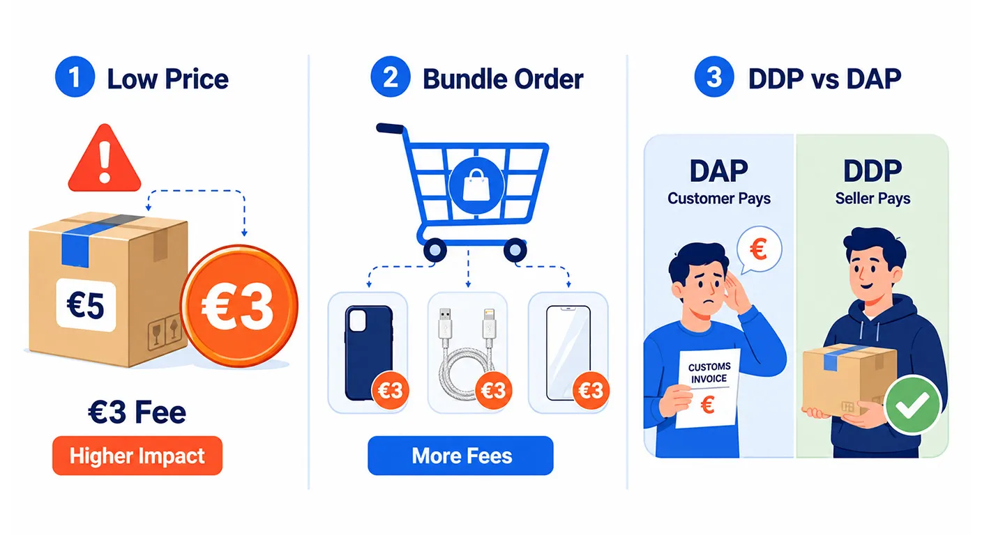 How This EU Customs Duty Impacts Dropshipping Profit Margins