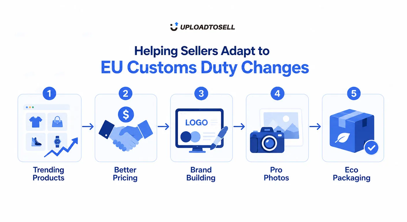 How Uploadtosell Can Help You Navigate the EU Customs Duty Changes