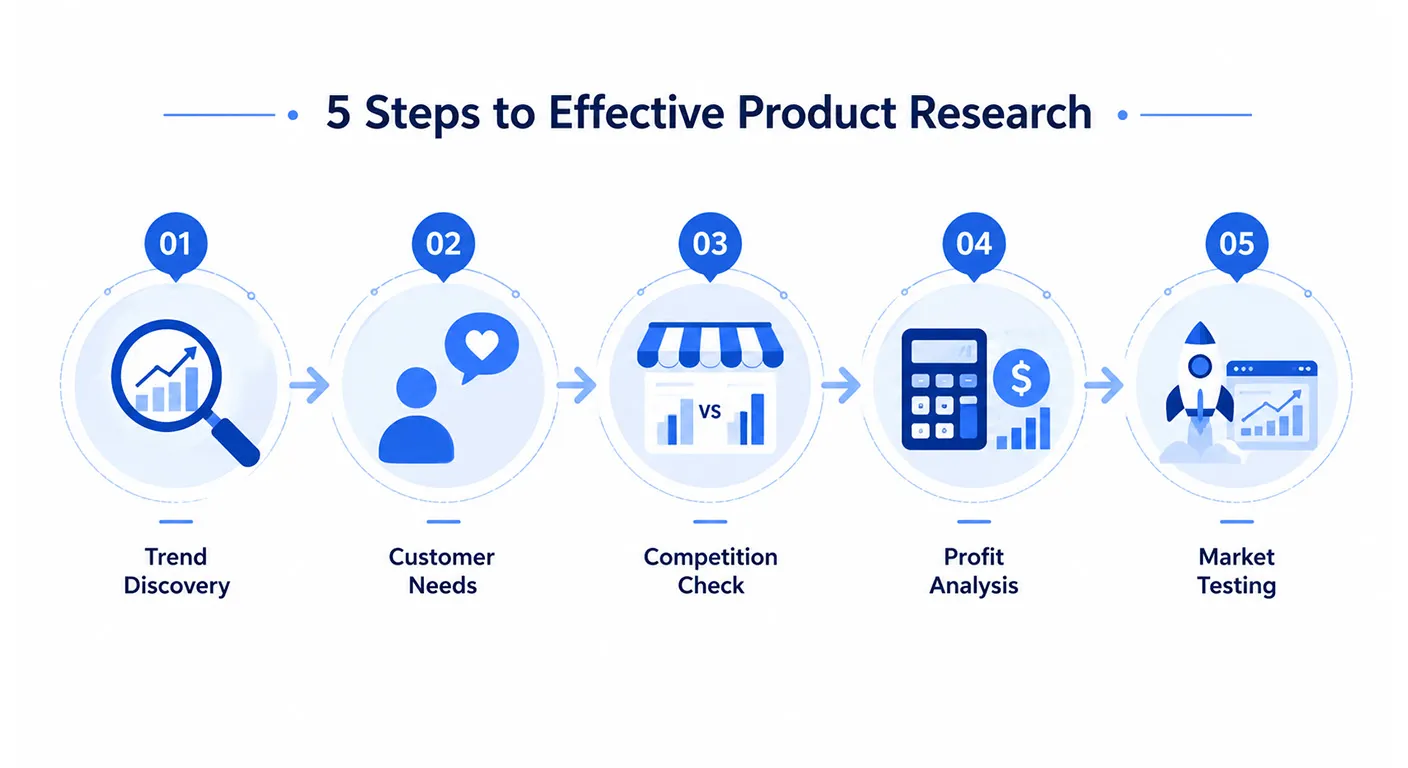 Step-by-Step Guide to Effective Product Research
