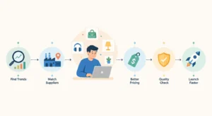 fast product sourcing