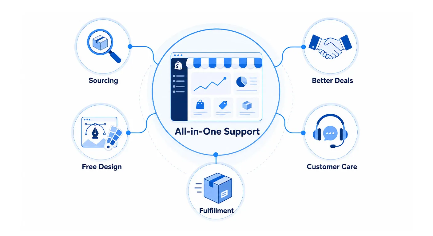 The Real Challenge Behind Product Sourcing for Dropshipping