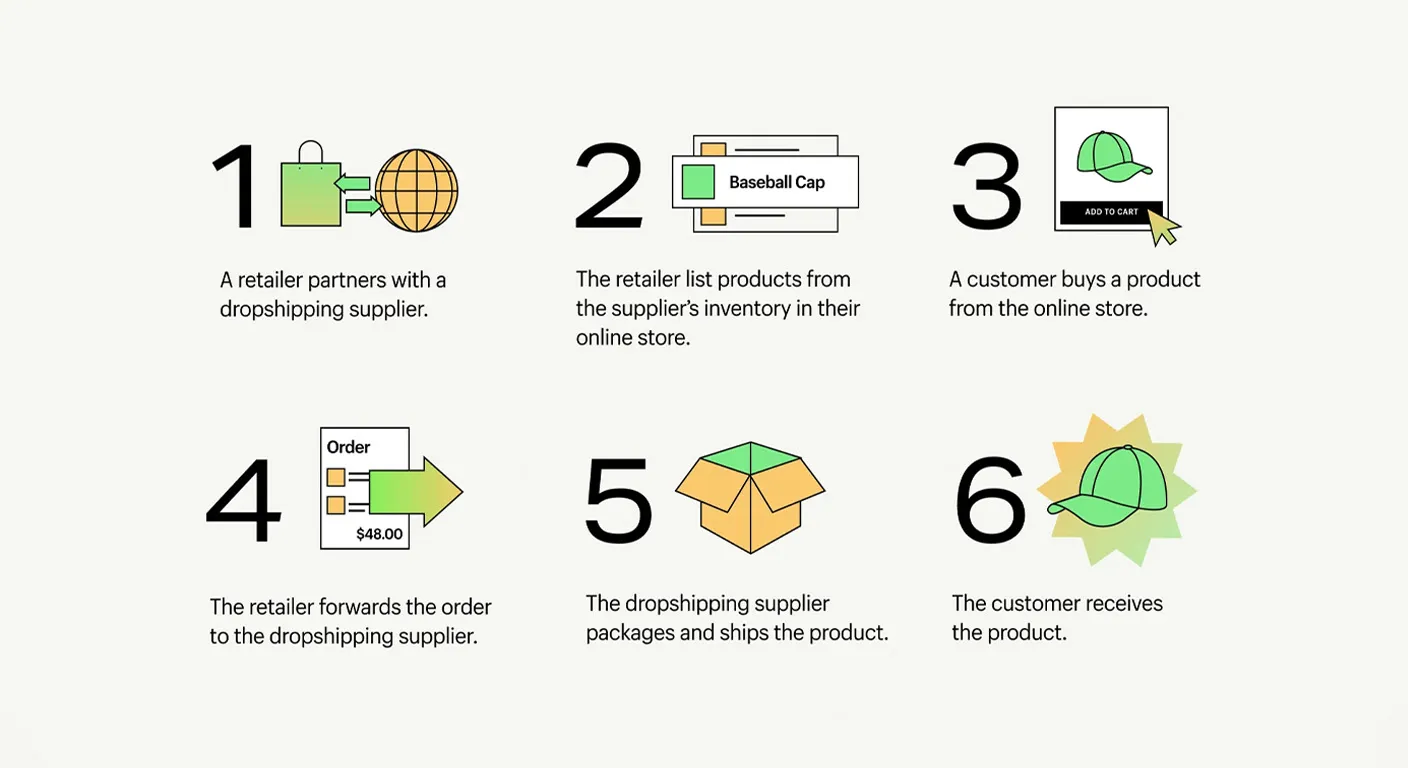 Why Reliable Dropshipping Suppliers Matter for Ecommerce Growth