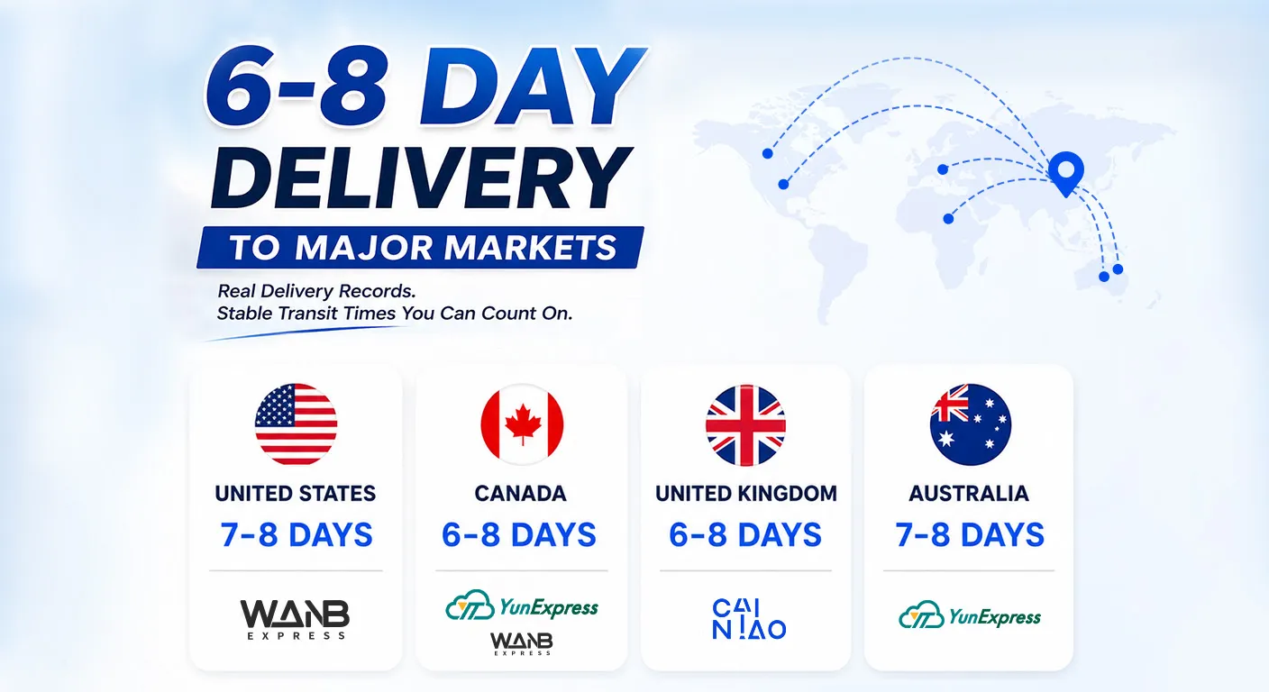 Choose Reliable Shipping Solutions for Shopify Order Fulfillment